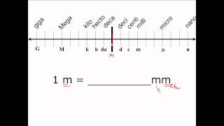 Unit Conversion in the Metric System  CLEAR amp SIMPLE [upl. by Amieva]