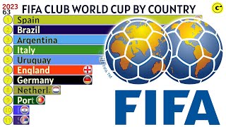 FIFA Club World Cup By Country [upl. by Airehtfele12]