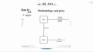 Inno Minds  GAIL  Problem Statement NoSIH1706  Sih 2024 Presentation [upl. by Xela]