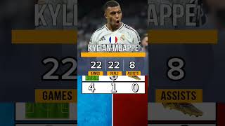 Kylian Mbappé Stats 2024 August football realmadrid france [upl. by Nirok994]