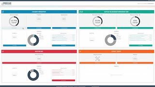 Procleus® Dashboard [upl. by Leamhsi436]