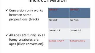 Illicit contrary subcontrary subalternation conversion amp contraposition [upl. by Akerdal]