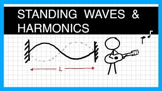 Standing Waves on a String and Harmonics  A Level Physics [upl. by Scharf346]