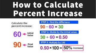 Calculating Percent Increase in 3 Easy Steps [upl. by Saravat]