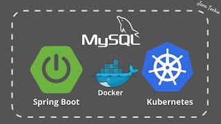 Kubernetes Tutorial  Run amp Deploy Spring Boot CRUD Application With MySQL on K8S  JavaTechie [upl. by Aitercul]