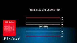 What is Flexible Grid Wavelength Selective Switch WSS and ROADM [upl. by Suoirad]