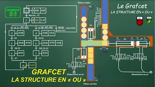 GRAFCET ET STRUCTURE EN OU [upl. by Balsam]