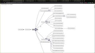 Making LLVM IR [upl. by Amuwkuhc]