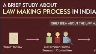 Law making processJudicial and Legislatureinterpretation of statute [upl. by Nosmoht]