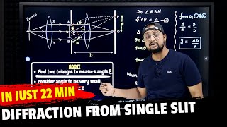 Fraunhofer Diffraction at Single Slit  Diffraction  Engineering Physics 2 [upl. by Bordiuk789]