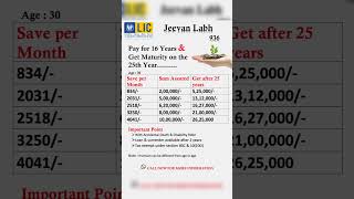 Jeevan Labh 9362516 licplanvideo licplans lic licplanposters [upl. by Hillard]