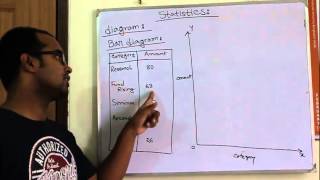 Statistics Fundamental Bar Diagram Bangla Tutorial [upl. by Irrahs407]