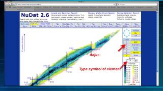 Nuclear Data Retrieval [upl. by Jeannie]