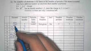 Proton neutron electron calculation practicemov [upl. by Alial]