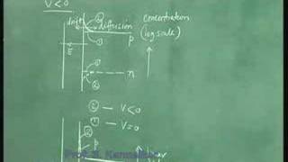 Lecture33MetalOxideSemiconductorMOSJunction [upl. by Oribel745]