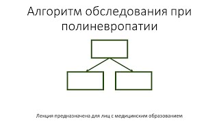 Алгоритм обследования при полиневропатиях [upl. by Stilla]