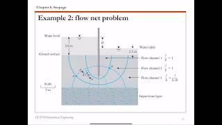 Chapter 8 Seepage  4 Flow net basics 2 and Example 2 [upl. by Jedidiah792]