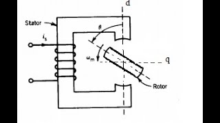 Switched reluctance motor [upl. by Cybill]