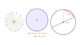 Cercle  Définition éléments périmètre et aire [upl. by Etireuqram]