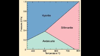 Metamorphic Petrology Ep 3 Polymorphic Phase Transformation [upl. by Atikim225]