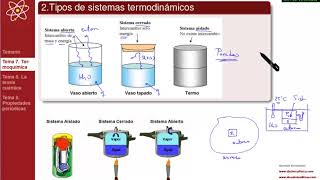 TEMA 7 Termoquímica  72 Sistema termodinámico entorno y universo Tipos de paredes [upl. by Candi]