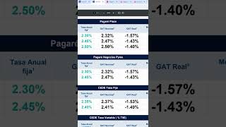 BBVA ¿de los peores bancos que paga [upl. by Tanaka]