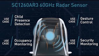 Radar Sensors for Automotive Interior Use Cases [upl. by Nnahsal122]