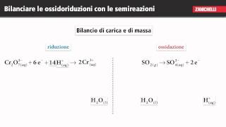 Bilanciare le ossidoriduzioni con le semireazioni tratto da Chimica [upl. by Milburn]