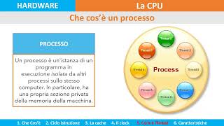 La CPU come funziona e caratteristiche [upl. by Tyoh]