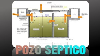 POZO SEPTICO Componentes construcción y mantenimiento [upl. by Nekcarb]