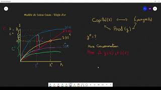 Macroéconomie  La règle dor  Solow Swan [upl. by Burrell]