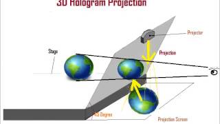 3d holographic projection [upl. by Jarlen]