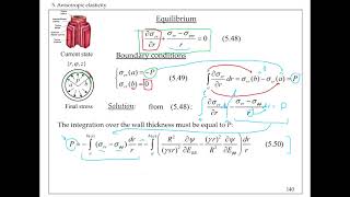 31 Anisotropic elasticity Arterial walls under blood pressure Part 2  Stresses [upl. by Sonahpets314]