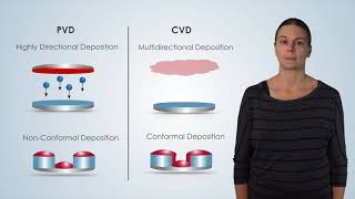 Chemical Vapor Deposition Basic Function  Nanotechnology A Maker’s Course [upl. by Naerol]