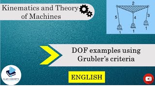 Degree of Freedom examples using Grublers Criteria [upl. by Esenaj]