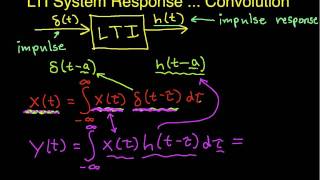 Response of an LTI System Convolution [upl. by Esme]