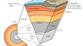 2202015  BOOM quotProfessionalsquot make tectonic discovery  quotthe Asthenospherequot [upl. by Nilekcaj]