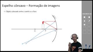 Espelhos esféricos  Aula completa [upl. by Keil675]