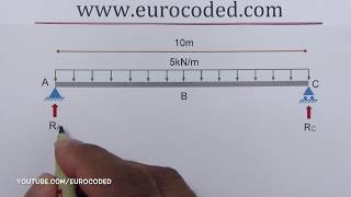 How to Calculate Reactions of a Simply Supported Beam with a Uniformly Distributed Load UDL [upl. by Candide]