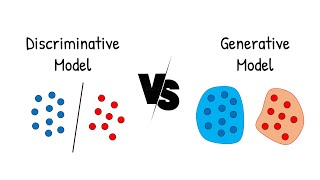 Bedanya Discrimative dan Generative model [upl. by Annovoj]