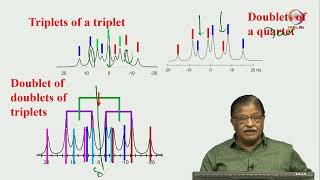 Lec 15 Analysis of multiplicity patterns [upl. by Audy742]