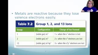 Chapter 7 Ionic Compounds and Metals [upl. by Lunnete]