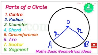 Parts of a circle  Radius  Diameter  Chord  Circumference  Sector  Arc  Segment  Part 1 [upl. by Paloma]