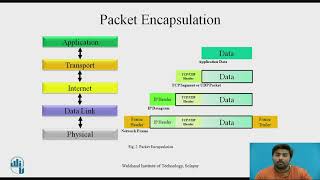 Introduction to TCPIP [upl. by Riamu]