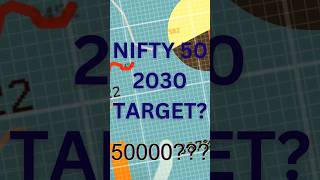 Nifty 50 Target for 2030 nifty50 nifty niftyprediction niftyanalysis [upl. by Ardnuasak709]