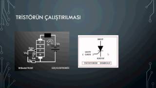 Güç elektroniği ders 6 Tristör Nedir [upl. by Portwin]