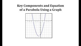 Determine Key Components and Equation From a Graph of a Quadratic [upl. by Allimak]