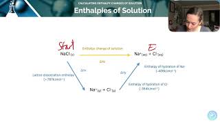 Calculating Enthalpy Change of Solution  ALevel Chemistry  AQA OCR Edexcel [upl. by Onitrof408]