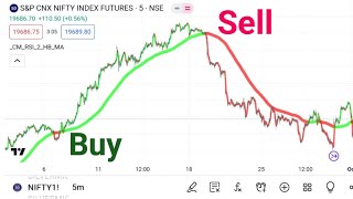 PPOADX Indicators  Technical Analysis [upl. by Kary]