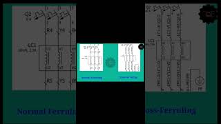 difference between normal Ferruling and cross Ferruling [upl. by Gerrilee]